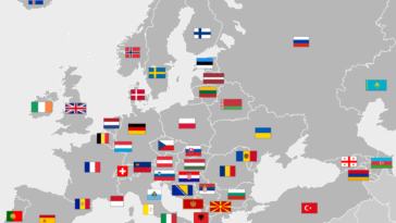 European Flags Quiz